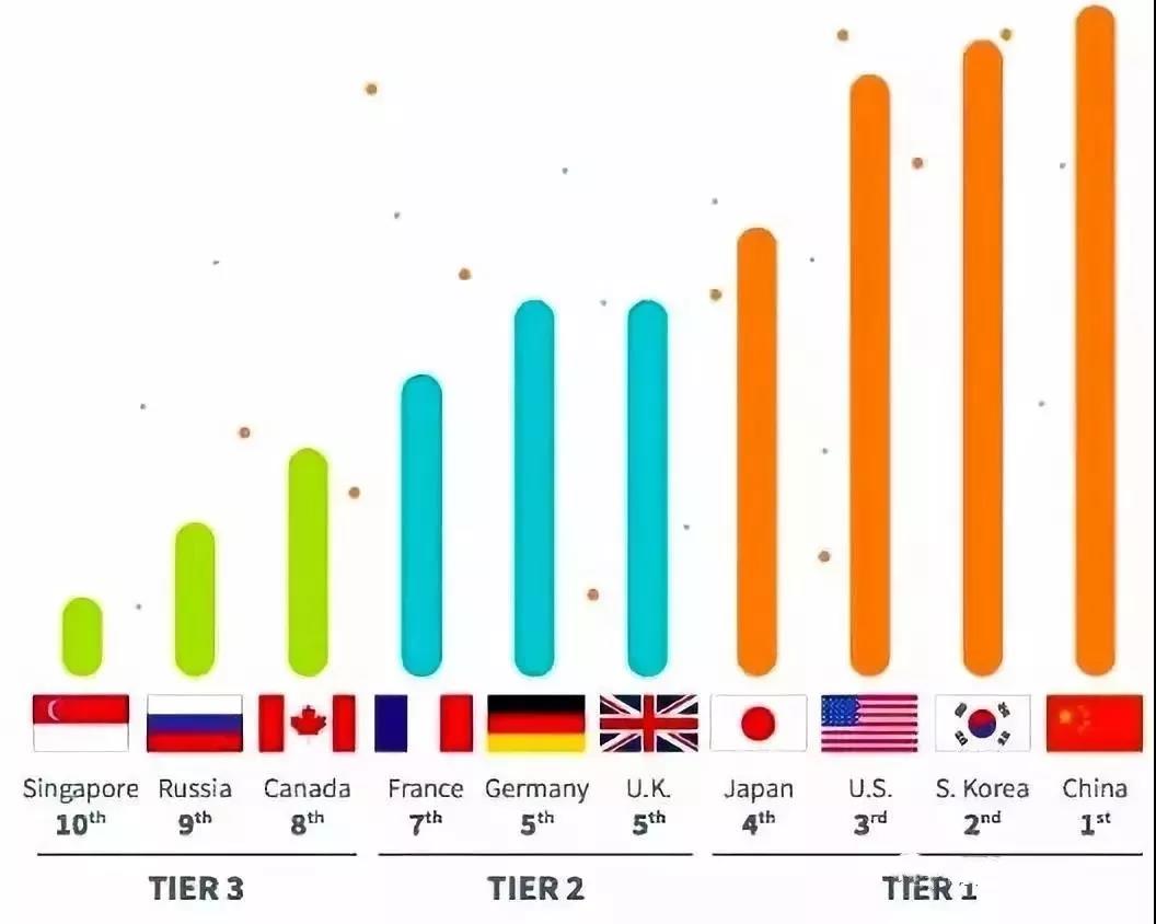 華為被美國封殺，靠什么突出重圍？