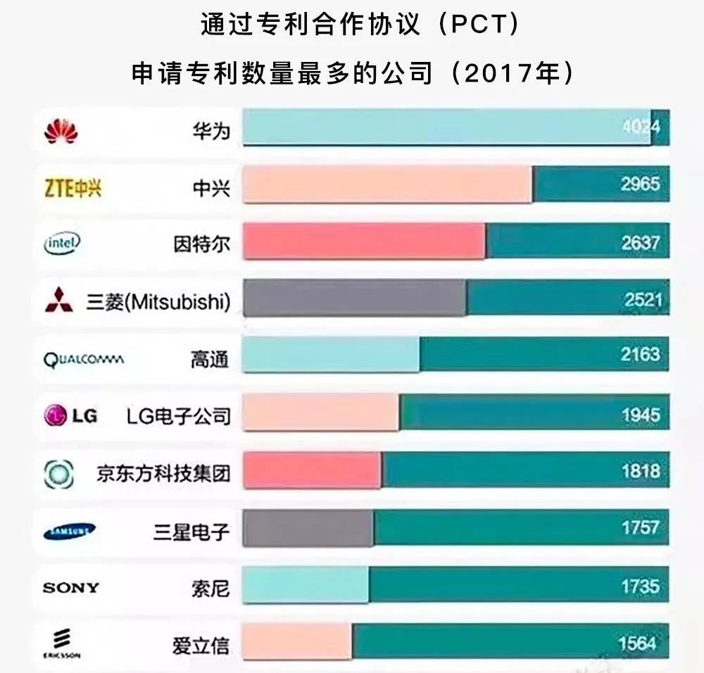 華為被美國封殺，靠什么突出重圍？